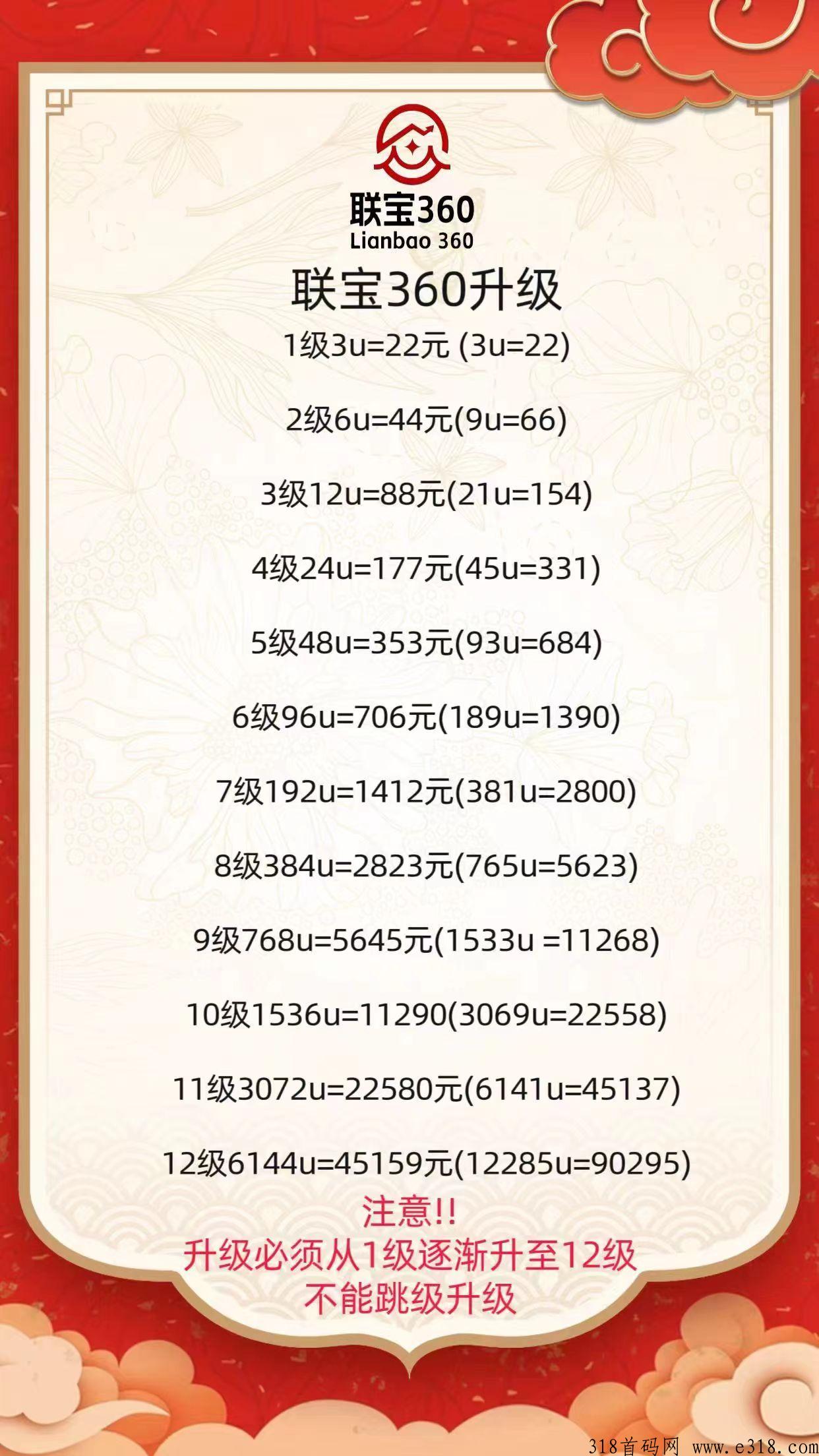 2024新机遇新平台，联宝360梦想大舞台，有梦你就来