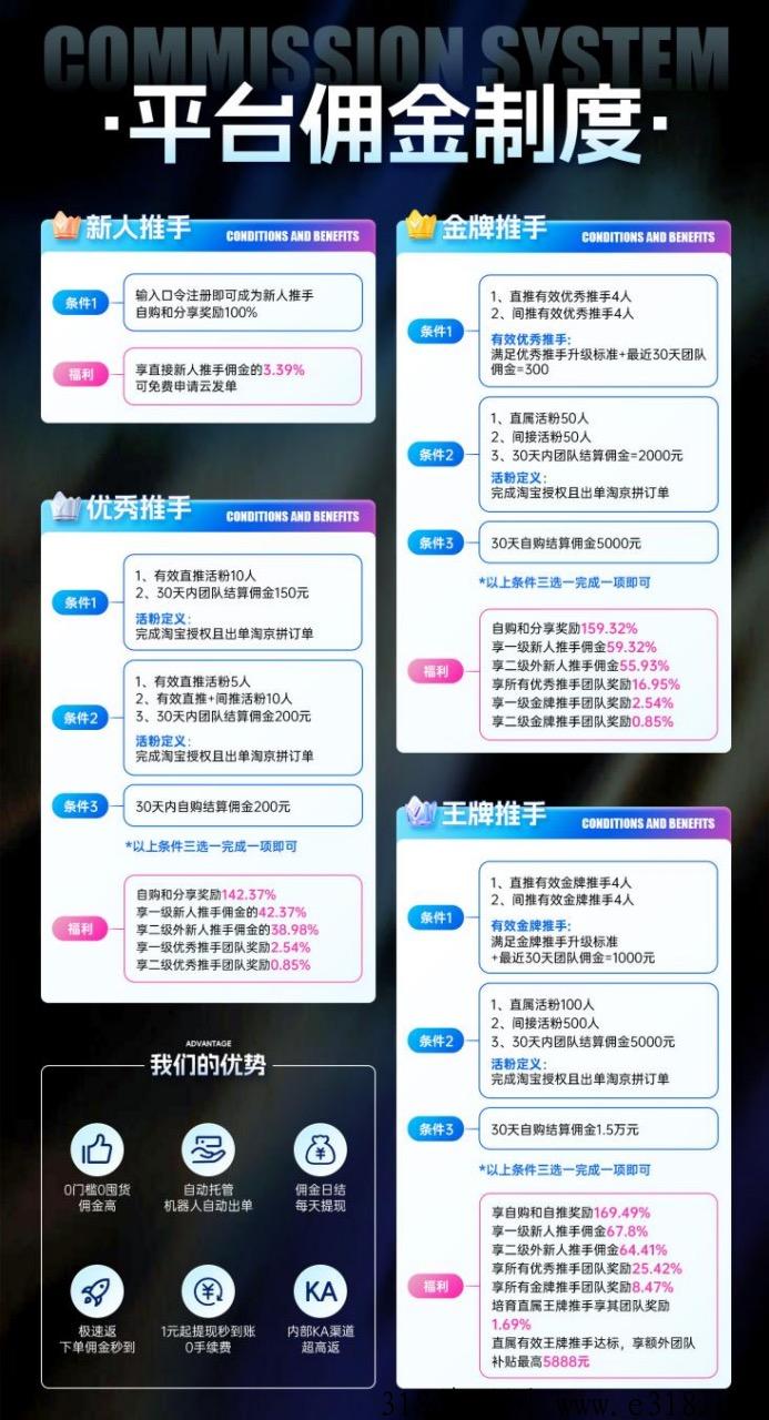 省推，王牌推手直升永不掉级