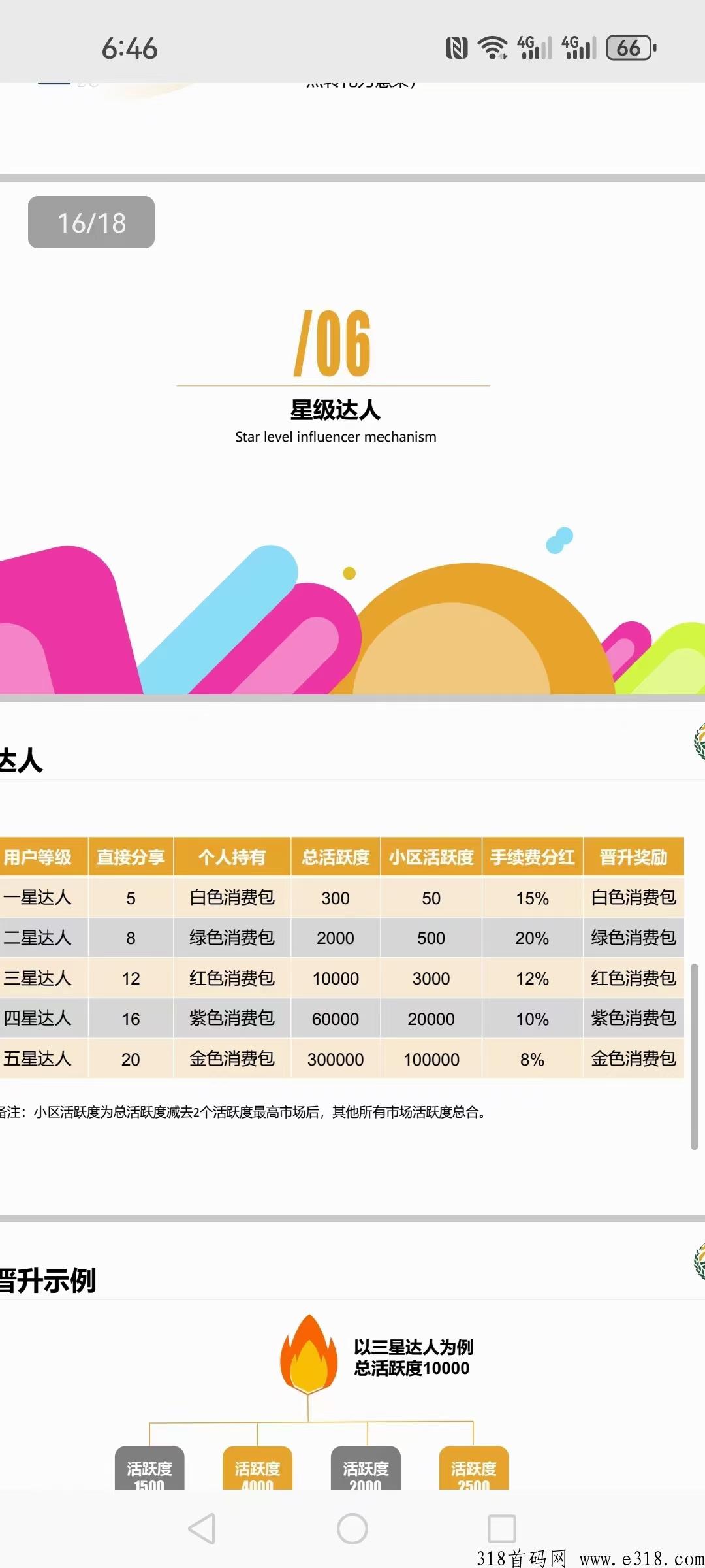 惠农生活代6对接，马上上线