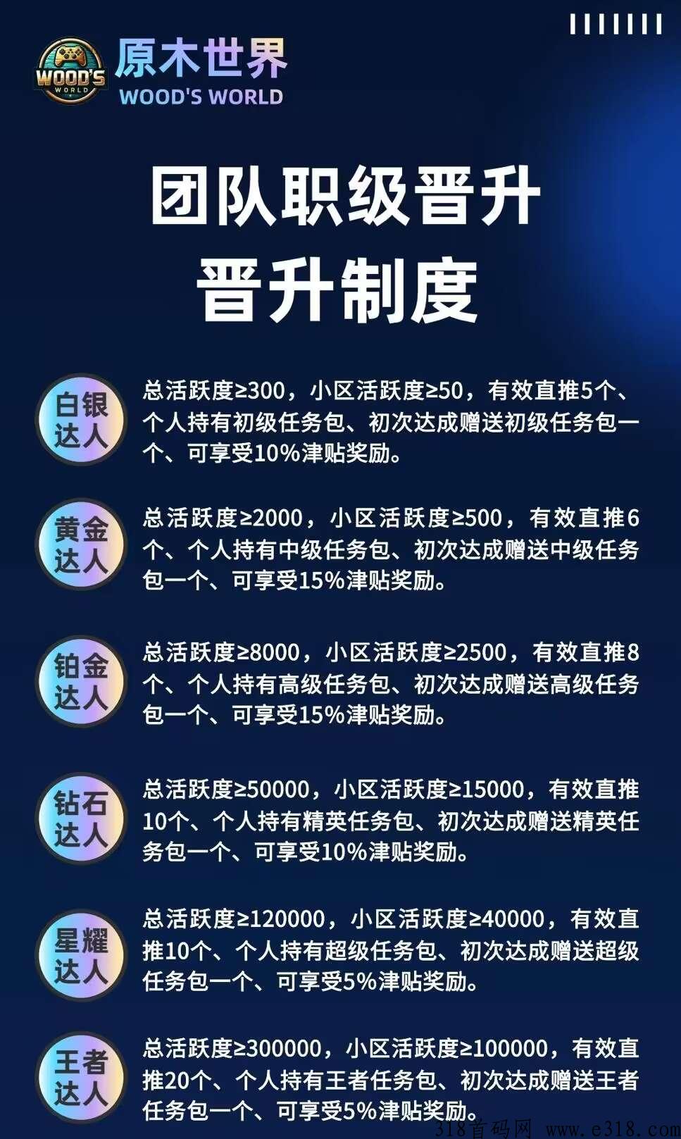 原木世界排线中