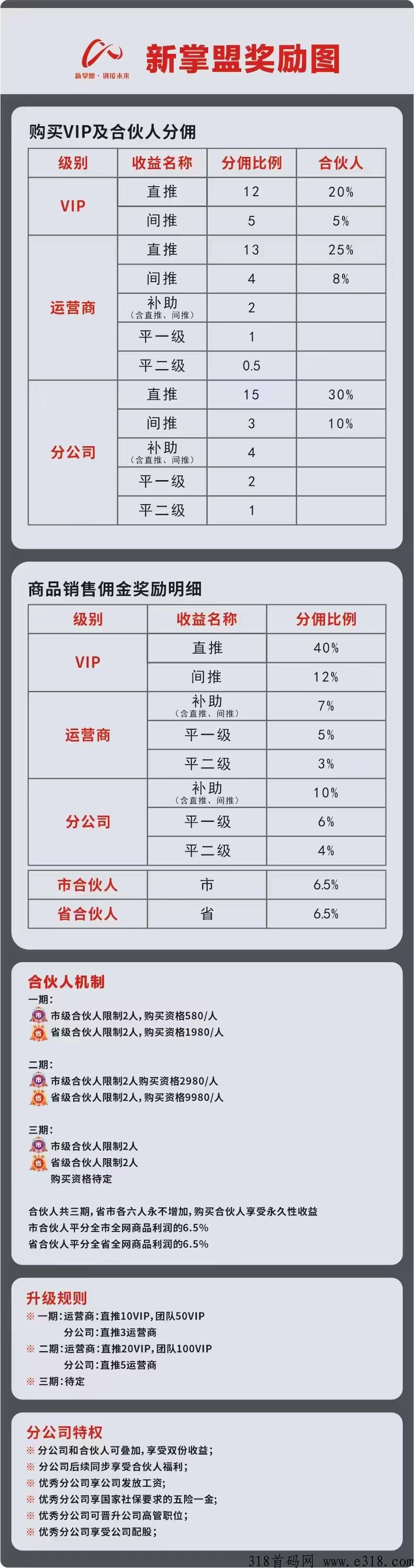 新掌盟首码0撸，老百姓生活刚需平台，管道收益
