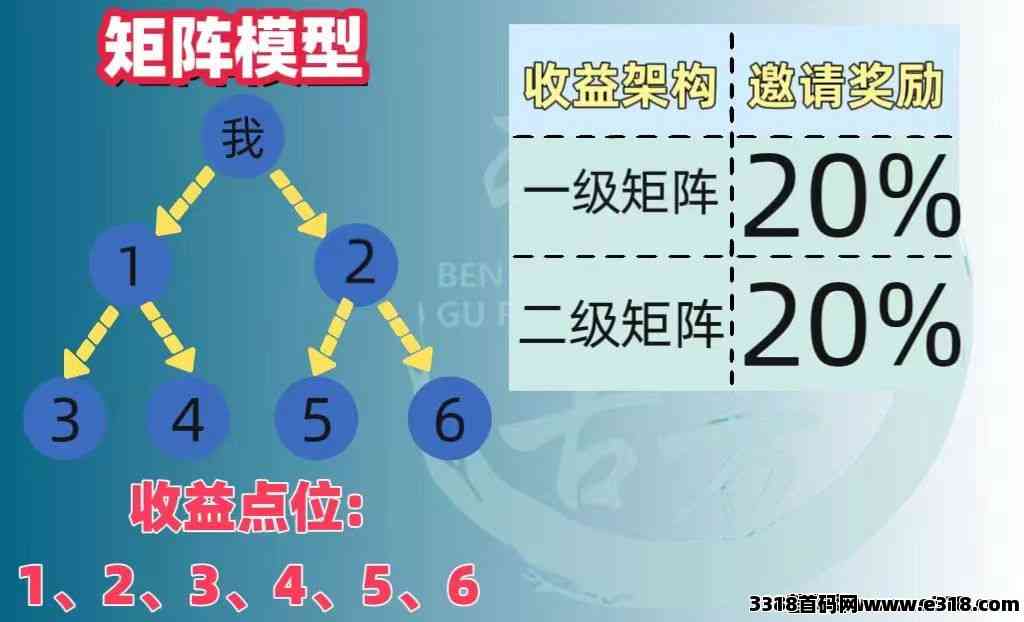 【本草生活】更新完成，模式升级，全网高扶持对接各大团队长