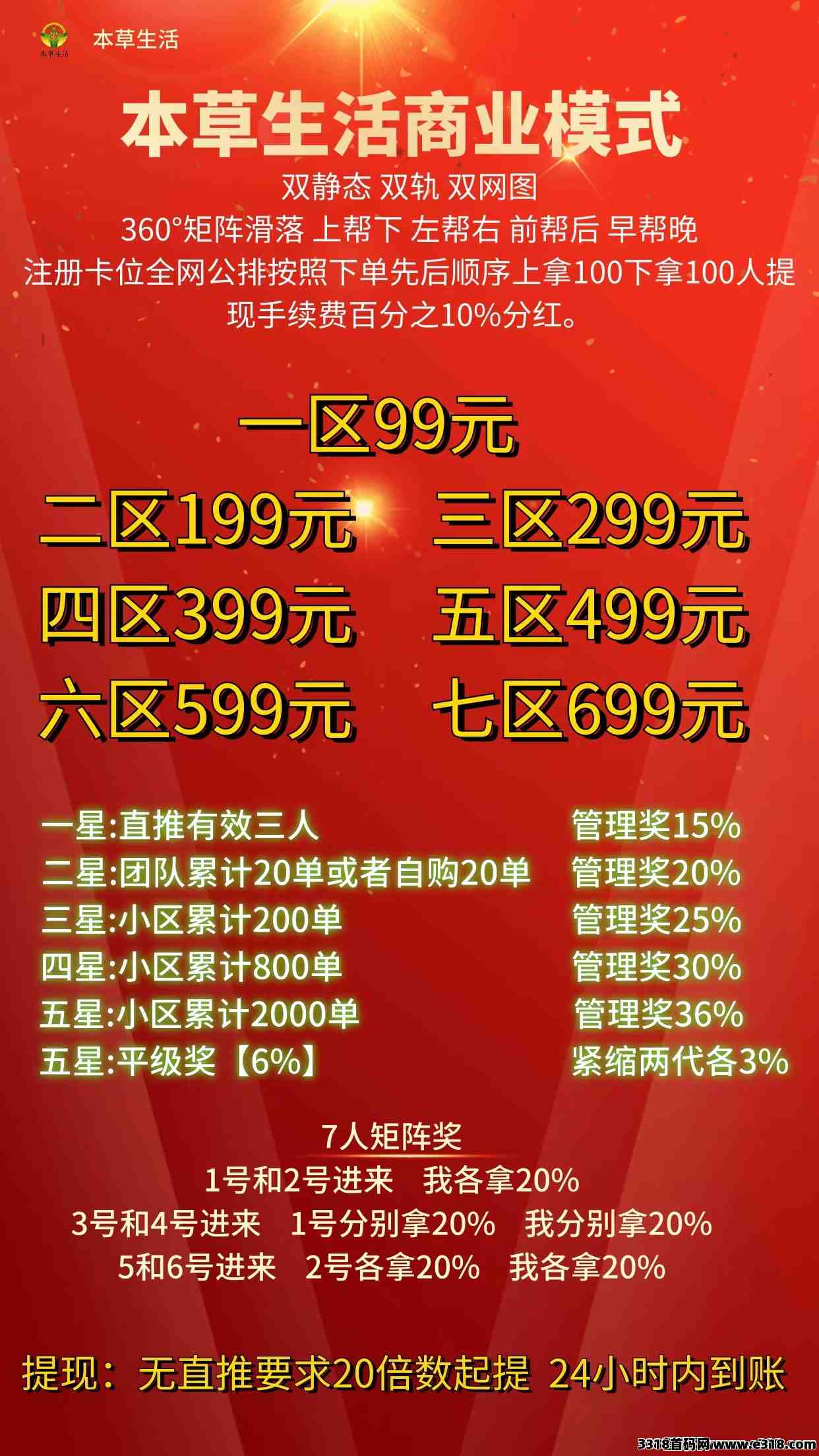 新项目本草生活商城，躺赚+产品，团队长免单