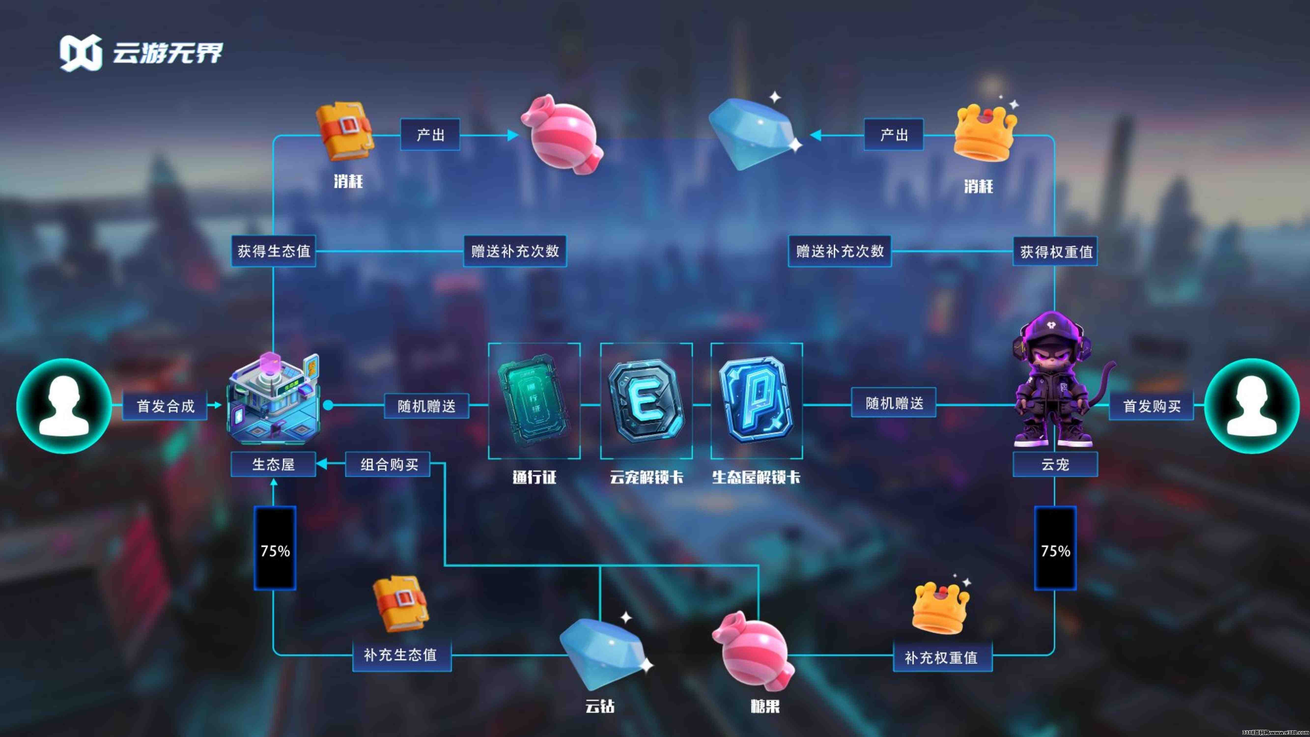 云游无界，本月即将上线，全网首发，全网对接团队长