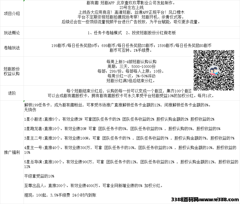 剧有趣短剧，卷轴+短剧合伙人，本月黑马