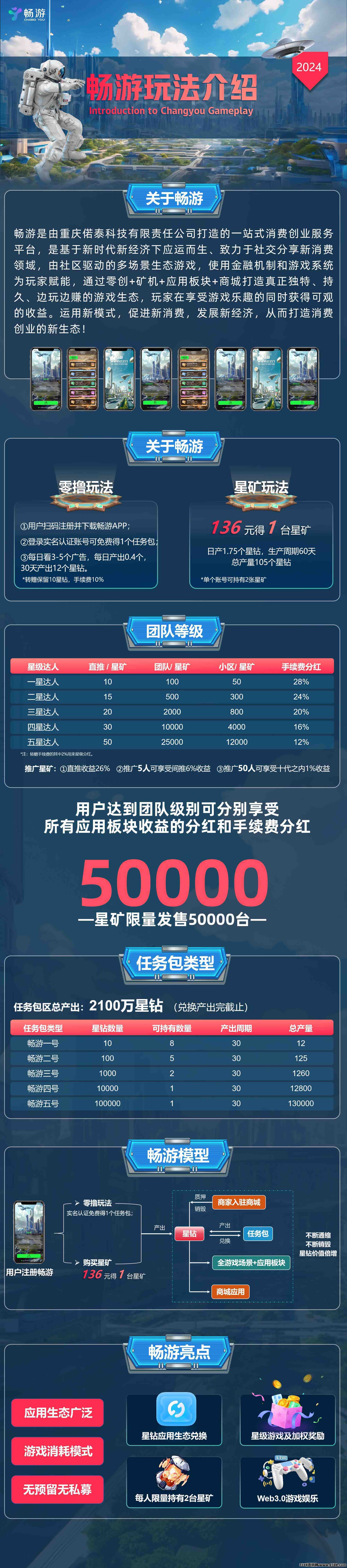 畅游首码，潮玩模式，对接团队，扶持顶