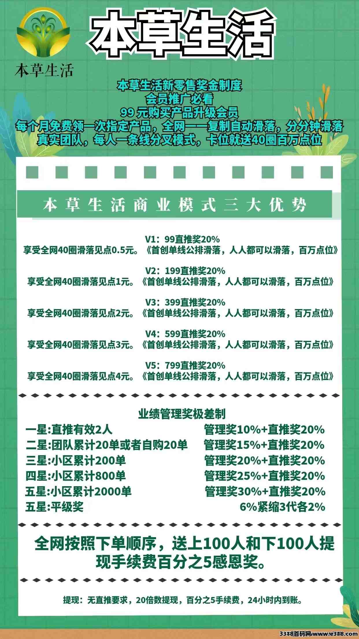 本草生活，新平台，草本新零售，就是倍增裂变的魅力