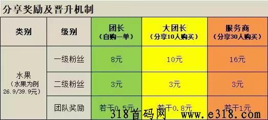 桔橙好物水果，扶持顶