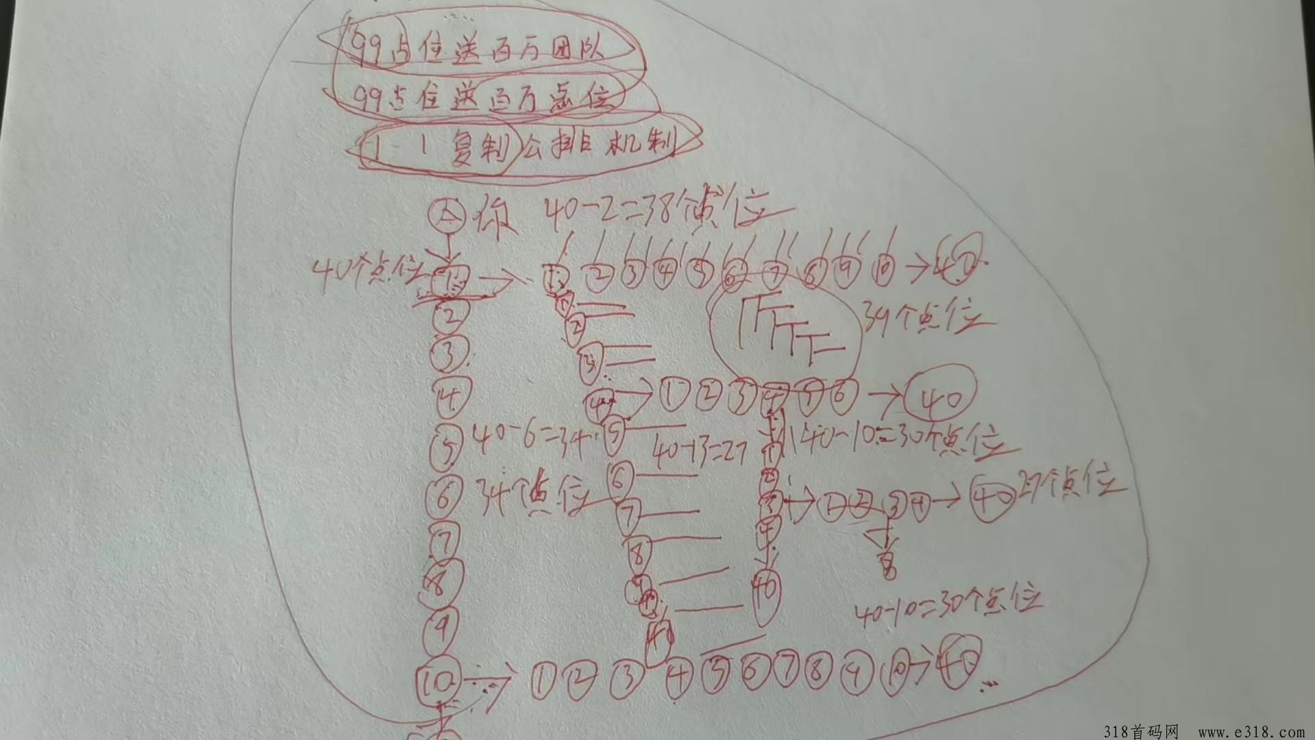 当下优选新平台，妥妥现金流收益