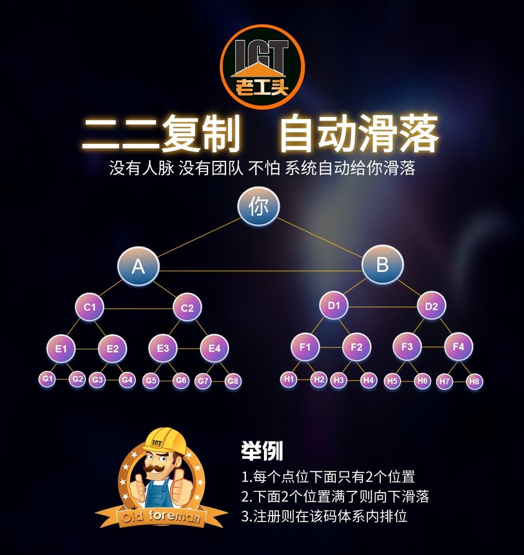 老工头即将上线，团队采用二二滑落模式