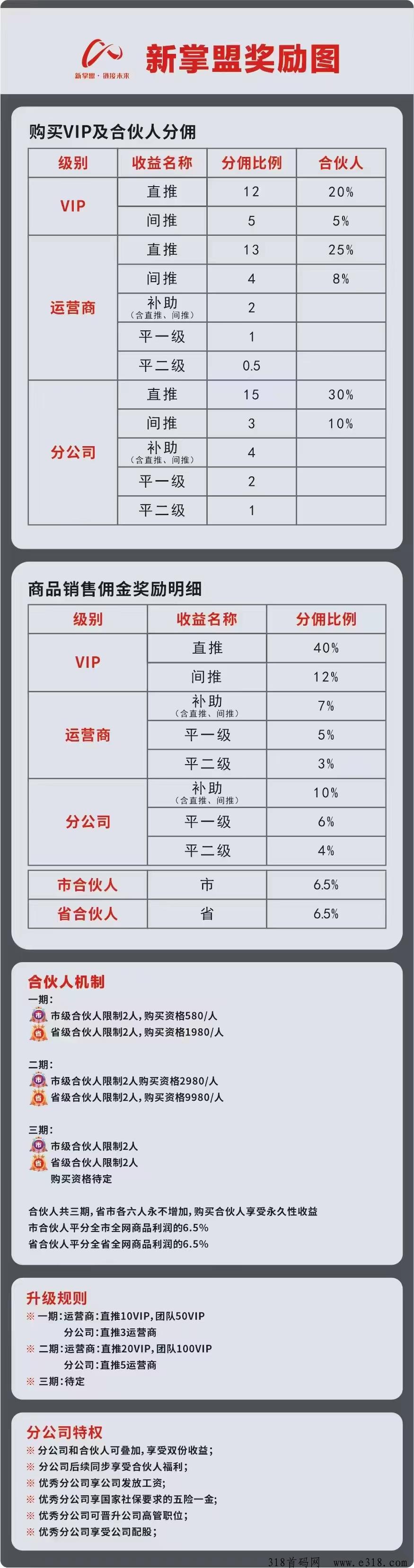 新掌盟首码，招募城市合伙人，享受当地城市用户消费流水分润