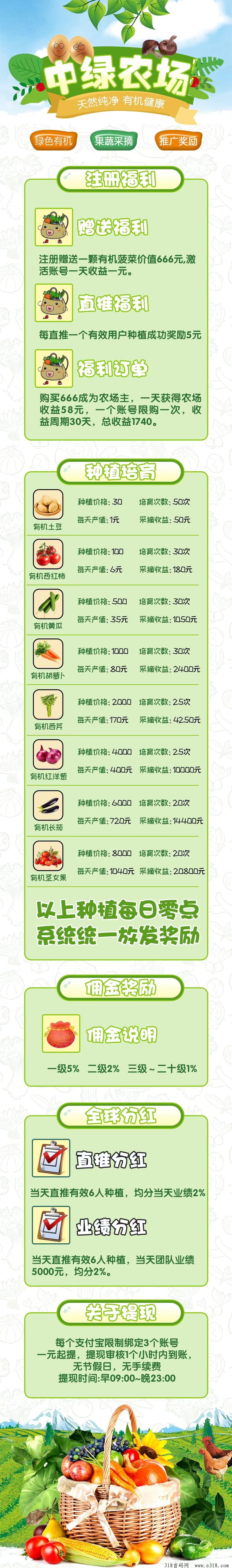 中绿农场，可零撸是靠谱长久稳定项目，跟我玩有大力扶持的