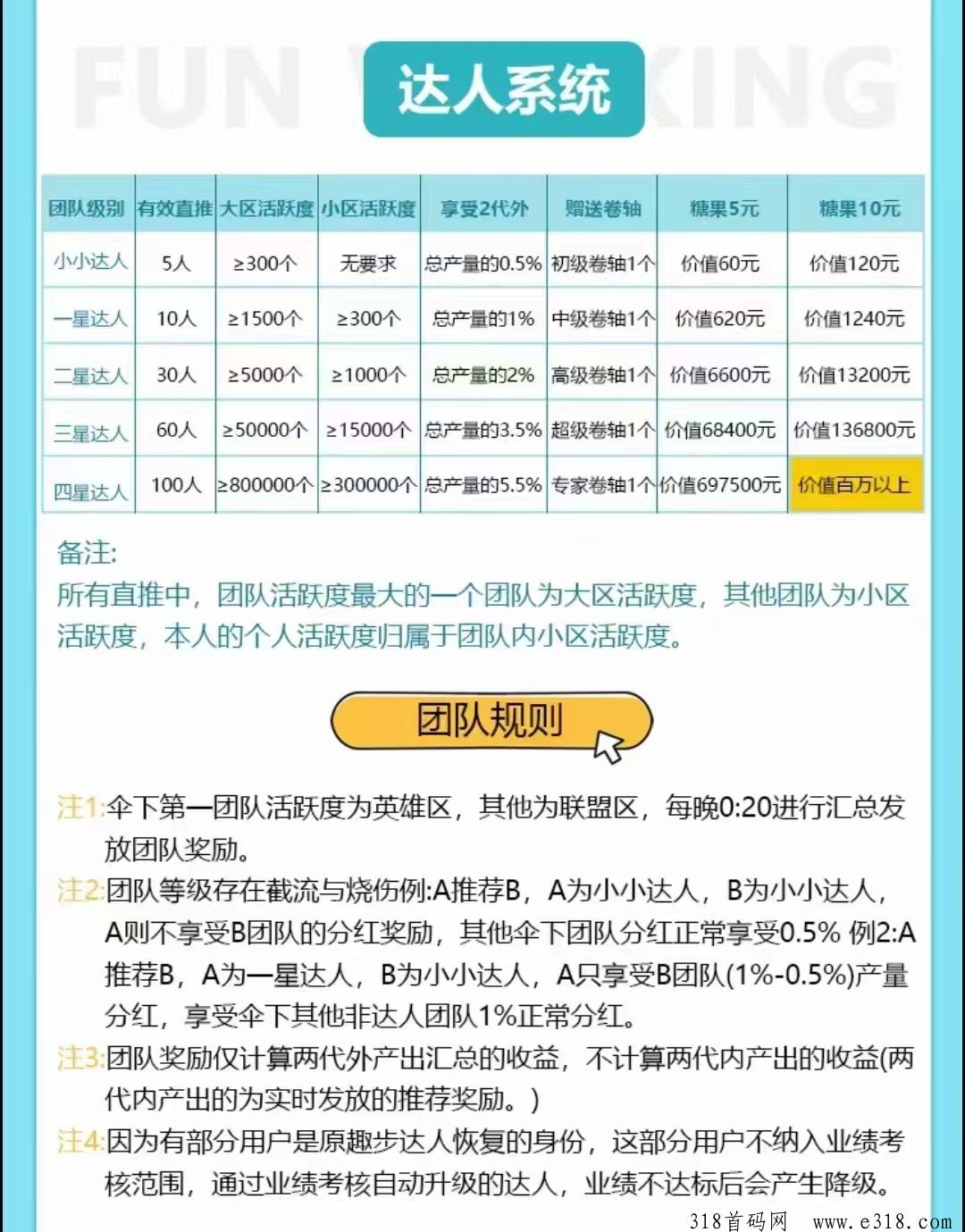 趣步国际版，注册2，**扶持1.5