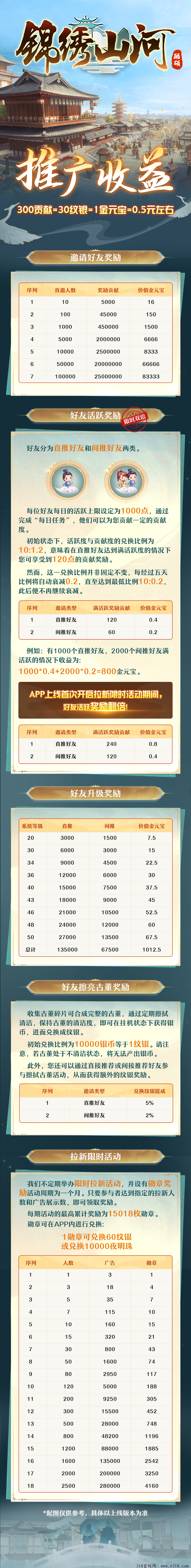 《锦绣山河》玩赚两不误，轻松上手！