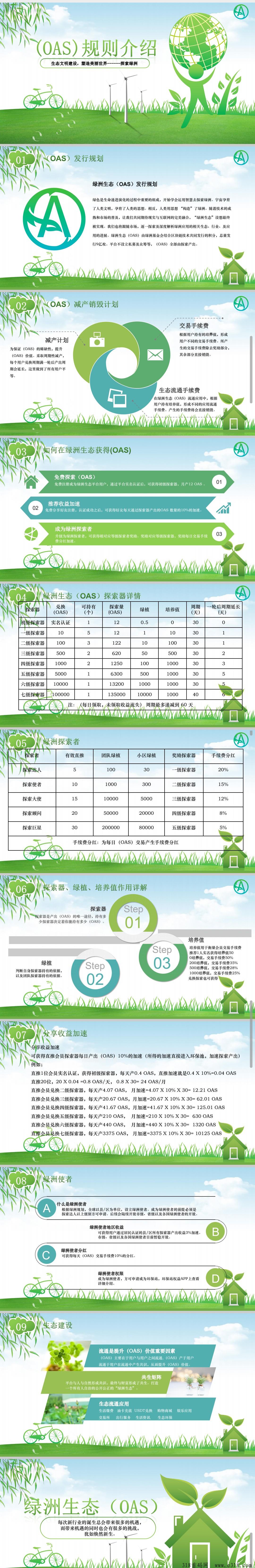 官方首码绿洲生态卷轴模式对接全网