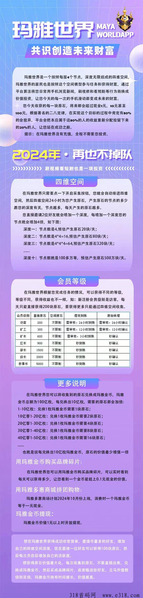玛雅世界，2024神盘纯撸