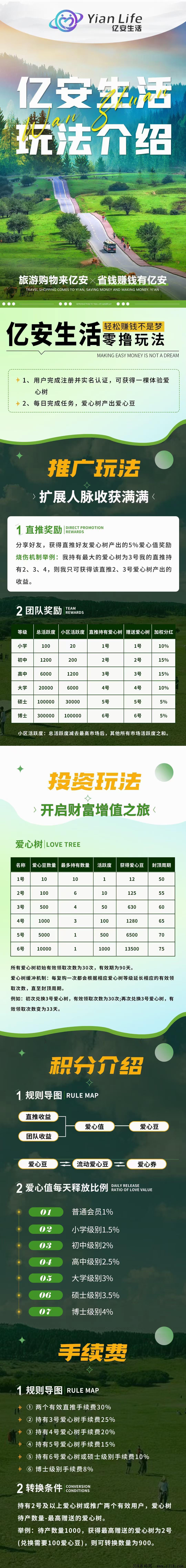 首码刚出亿安生活，零撸卷轴上车参与吧