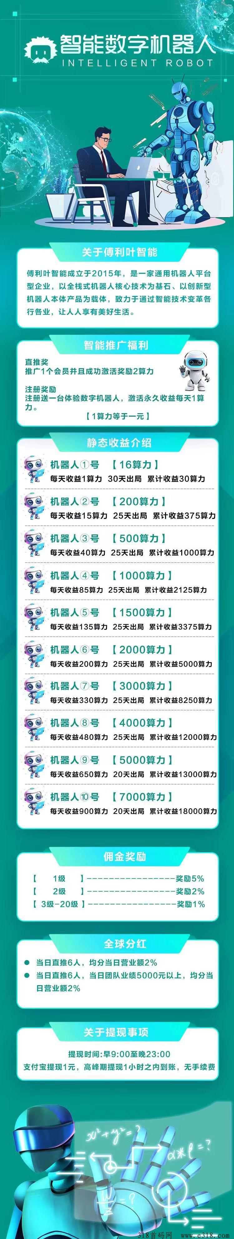 首码《傅利叶智能》注册送一个永久机器人，秒到账！机器自动收益，看懂就干！