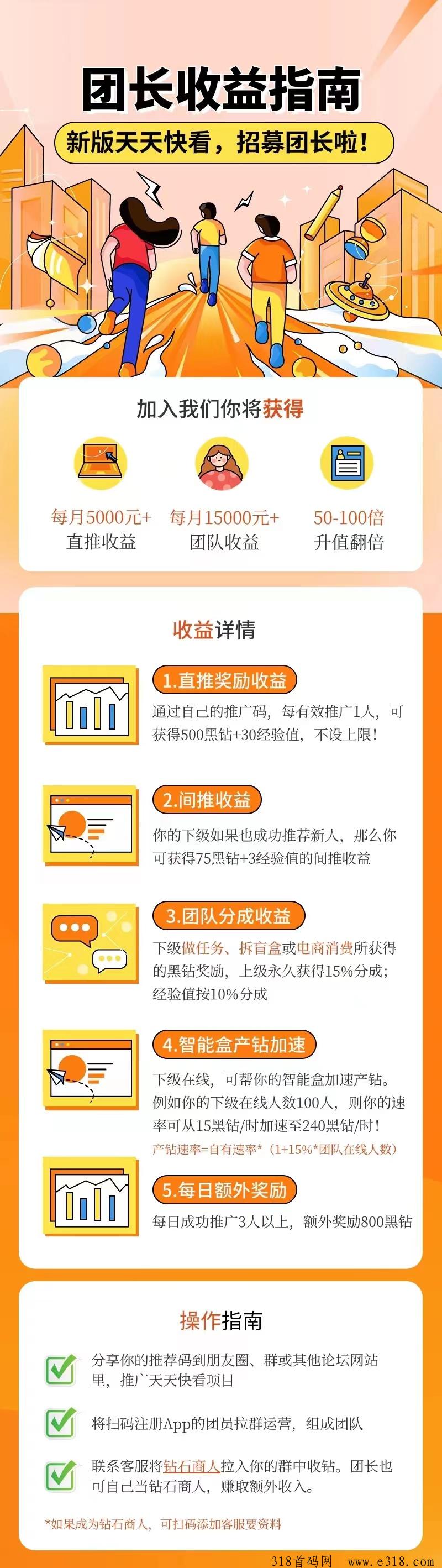 天天快看，新出零撸项目，享视+潮玩模式，市场一片空白