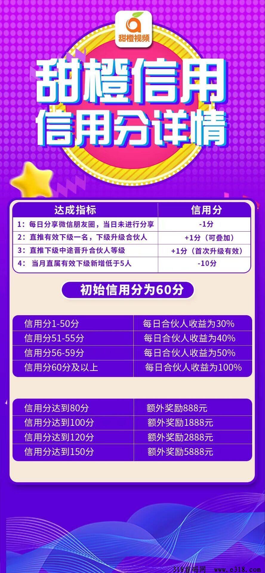 甜橙视频，无限裂变模式