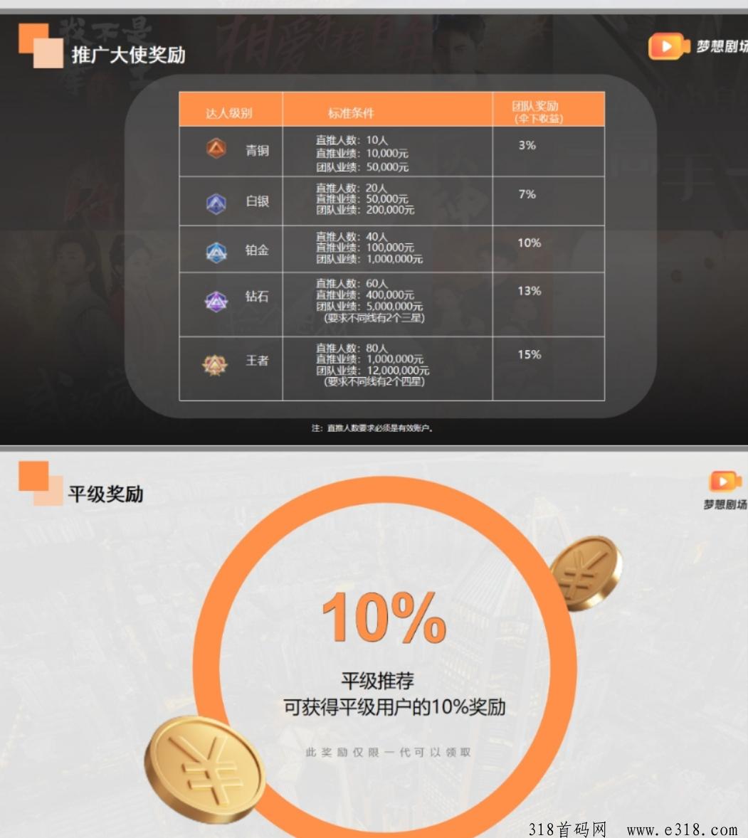 今日首码梦想剧场今日上线，首码刚出一秒