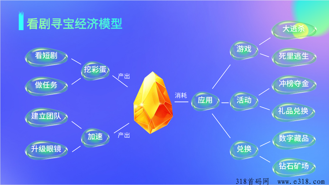 看剧寻宝本月中旬上线，全新首创模式，消费增值，趣味打赏零撸，对接第一梯队团队长，首码预热