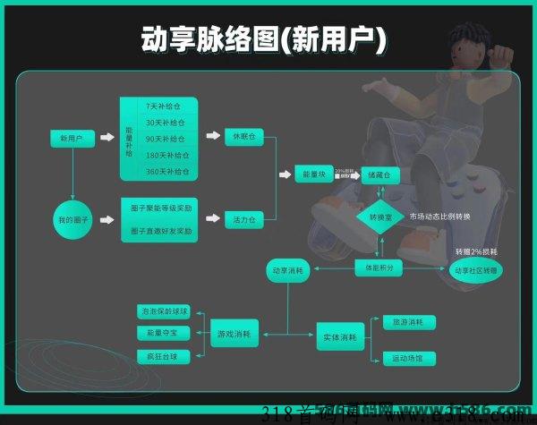动享公测开启，正式进行火爆公测