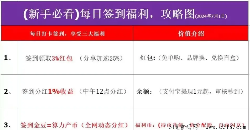 福利吧，君凤凰升级版，2024全网独创，免费零撸
