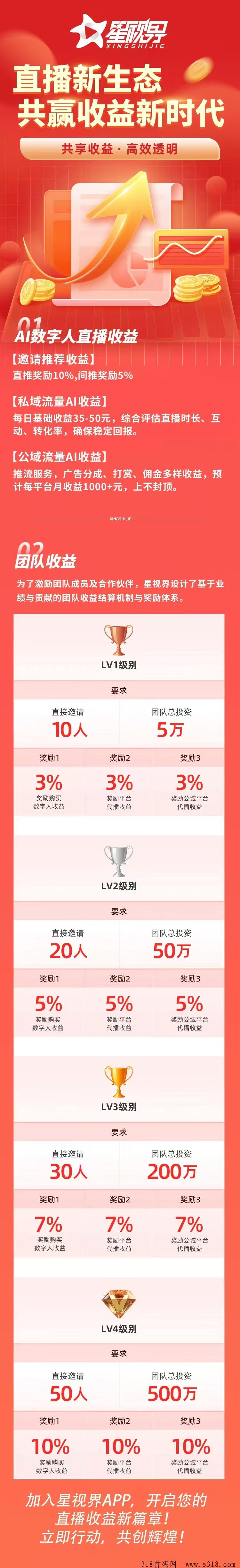 【首码项目】星视界全网首创模式，新趋势，新风口，冲刺中