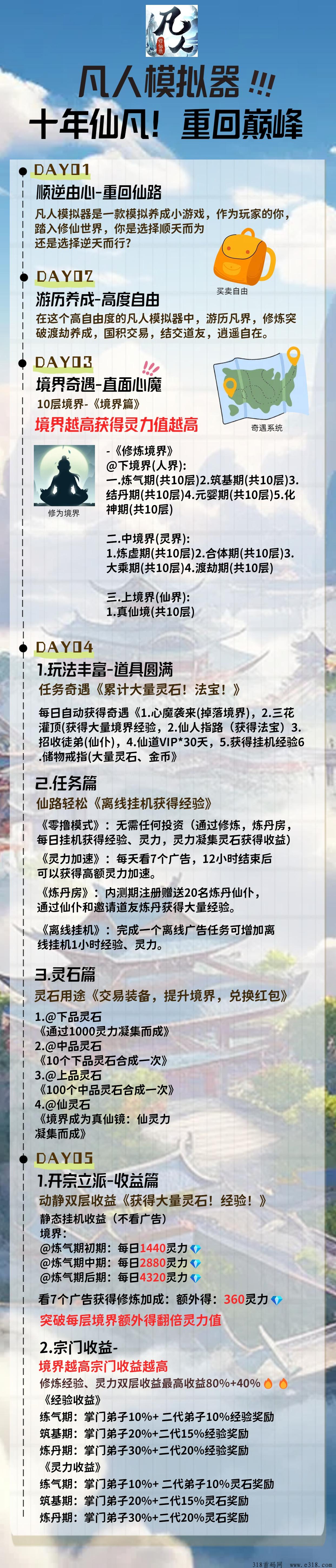 凡人模拟器，零撸首码，火爆预热中，官方扶持，是一款充满创新与特色的模拟养成游戏