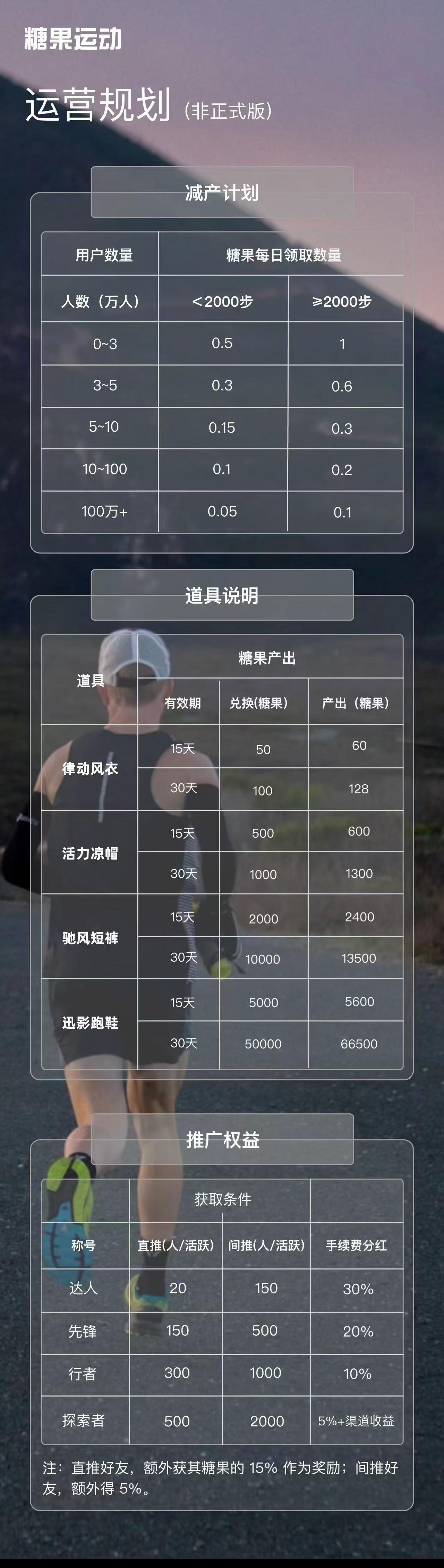 糖果运动