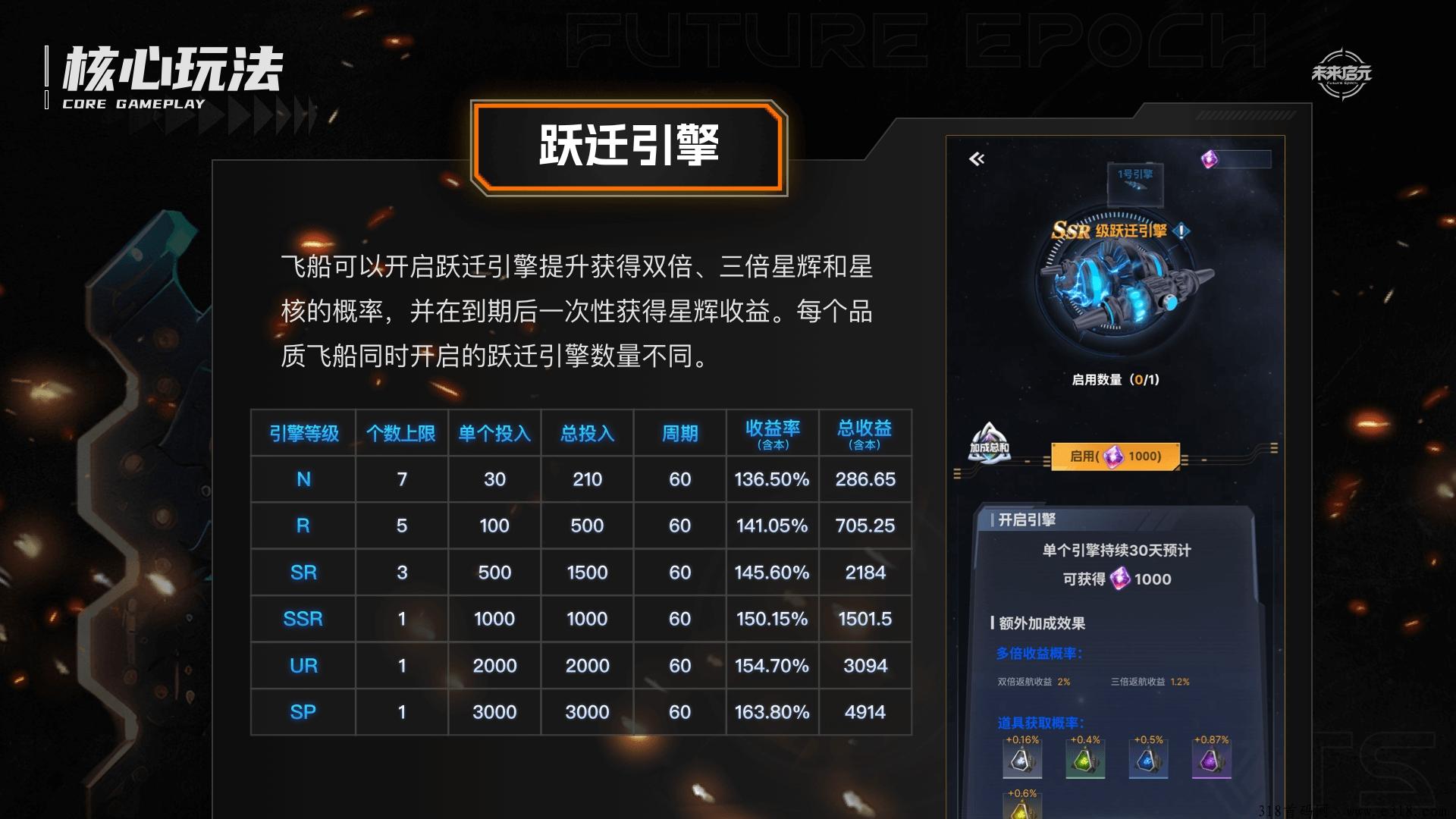 未来启元全网对接团队长