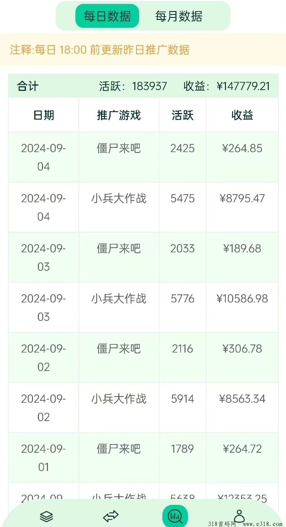 微信小程序小游戏代理项目