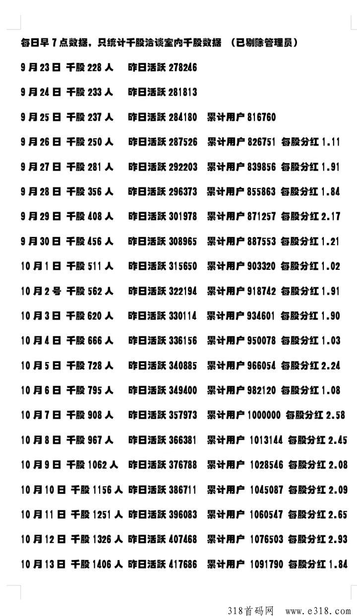 恰谈App不需要投资，上架秒出