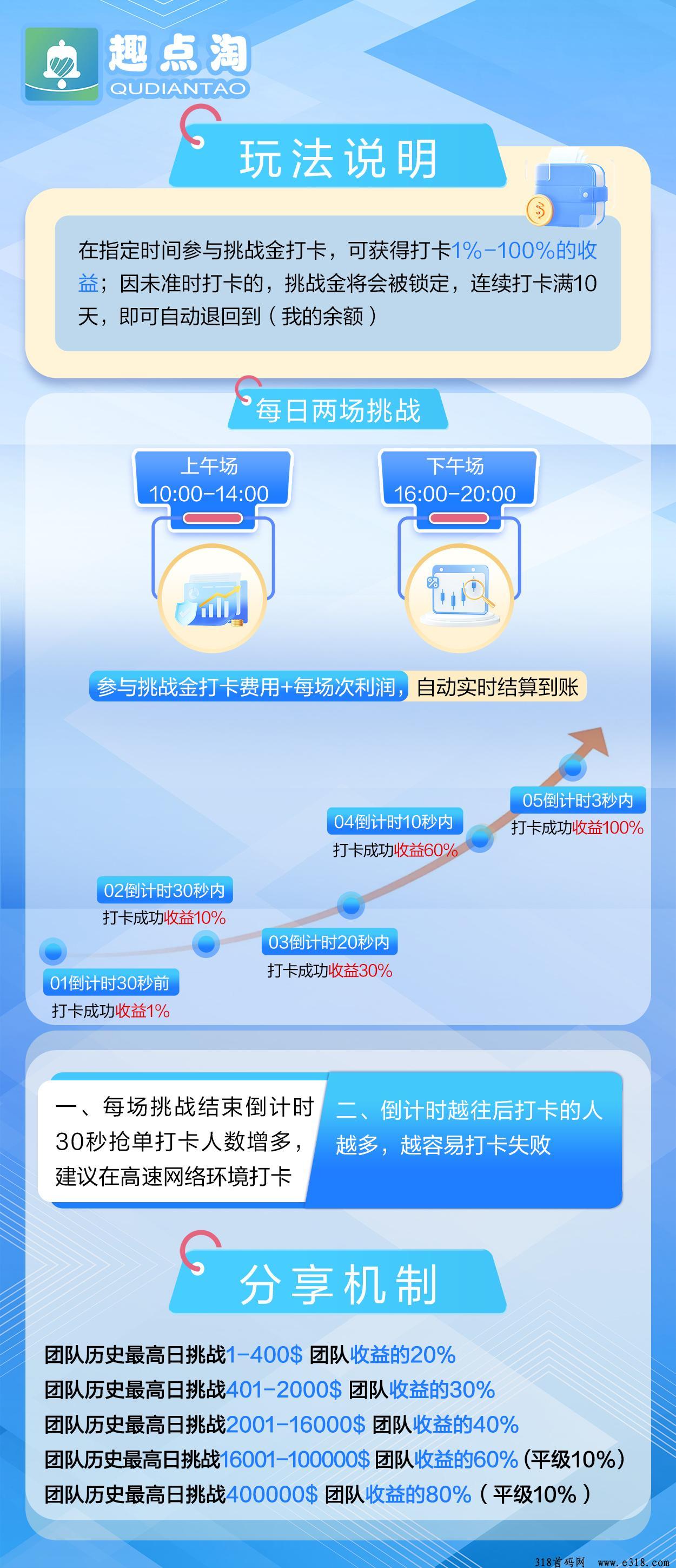 趣点淘打卡挑战首码预热