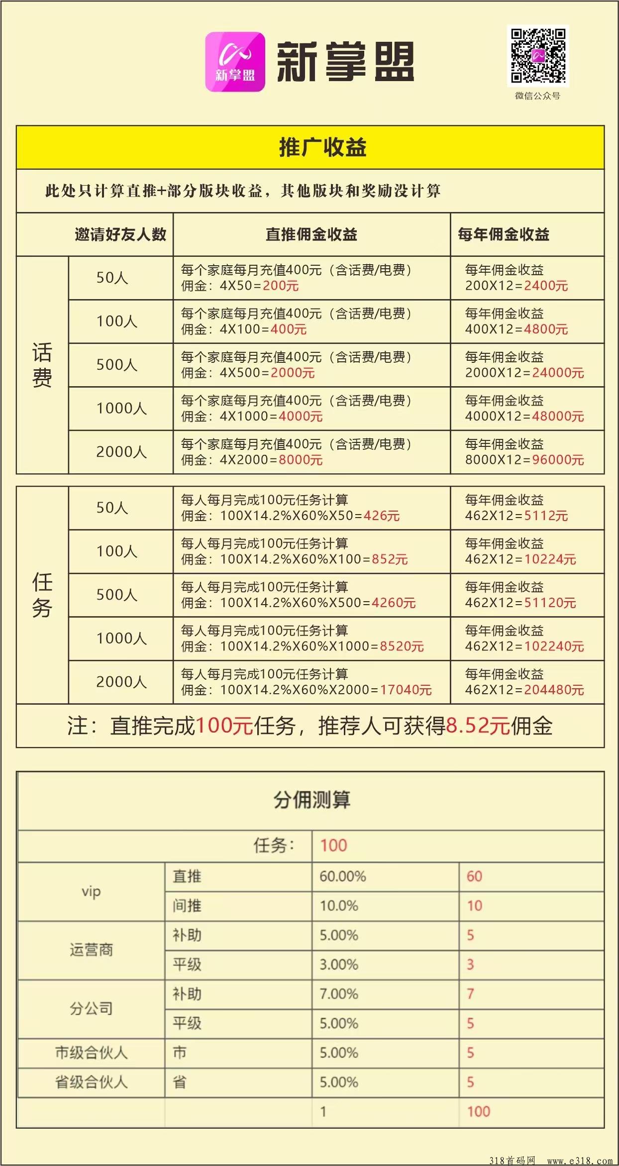 新掌盟运营商深度解析：全面使用指南与盈利策略及官方注册邀请码分享