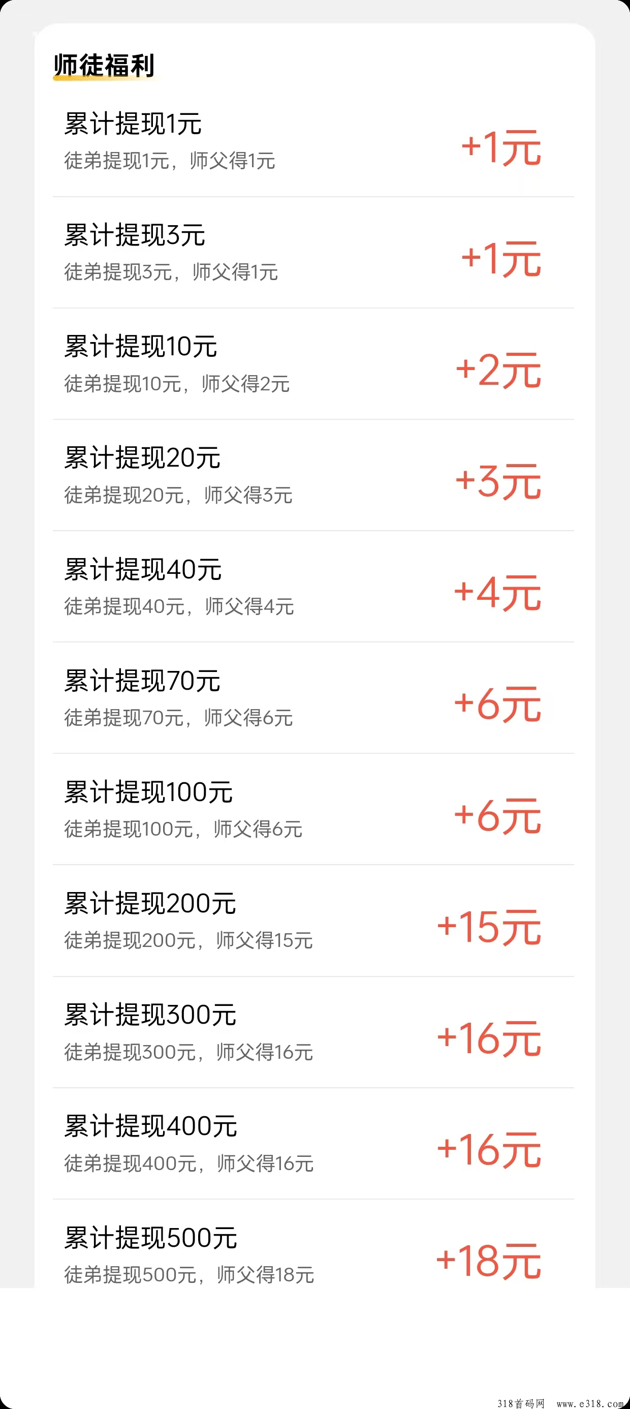 指尖趣答，看广告赚米小游戏，首码上线，大放水，顶包3.5，秒提秒到，终生免费！！！