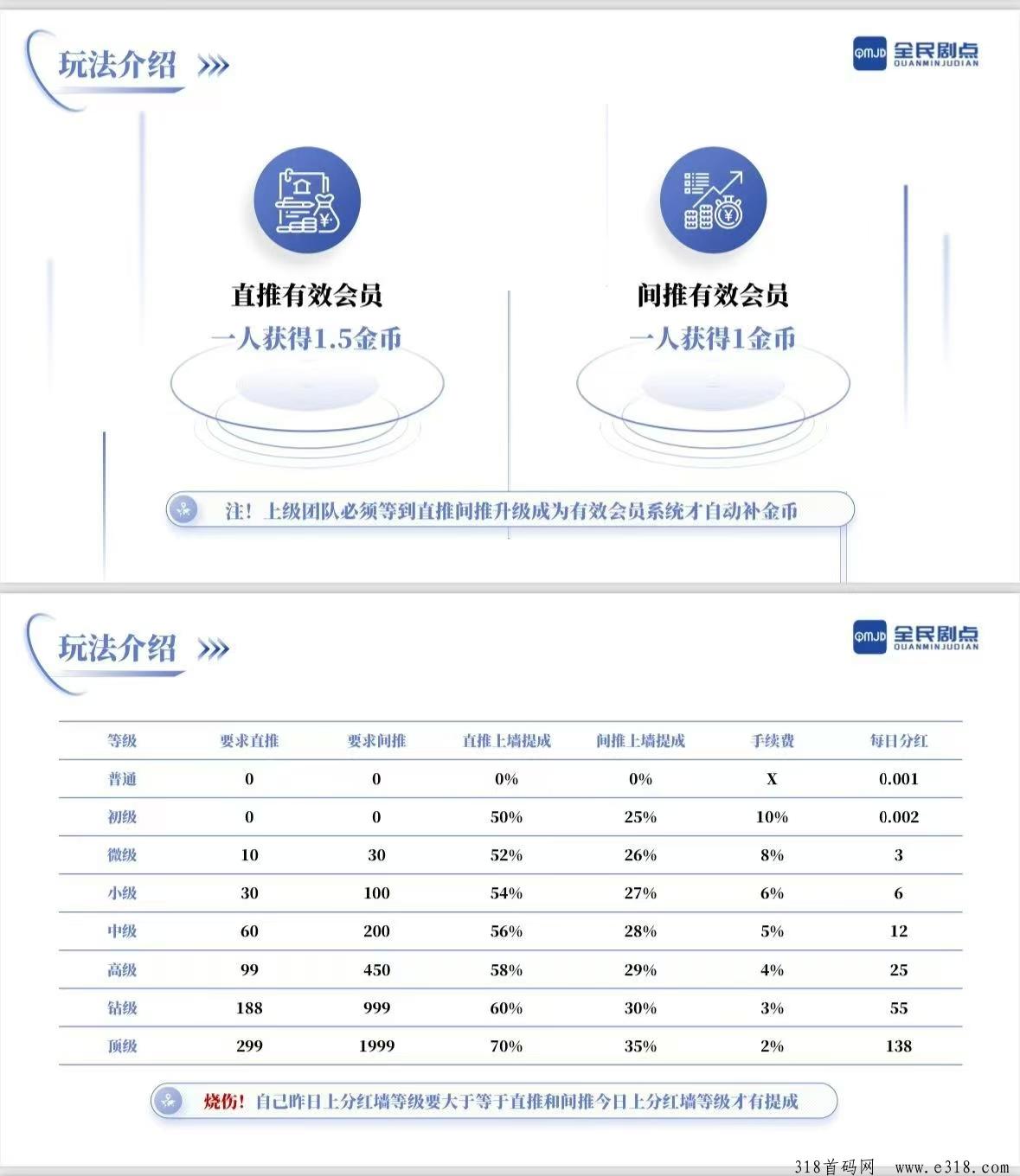 全民剧点，最新模式，看短剧赚金币，可以随时提米