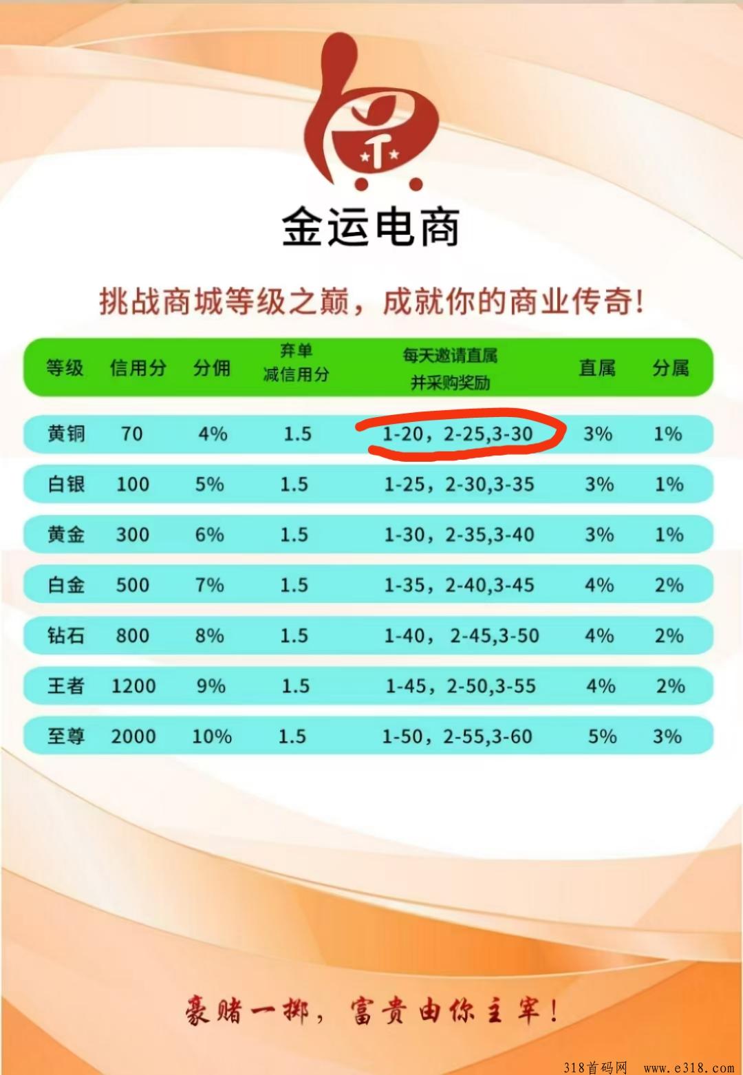金运商城，无货源搬砖，提米秒到