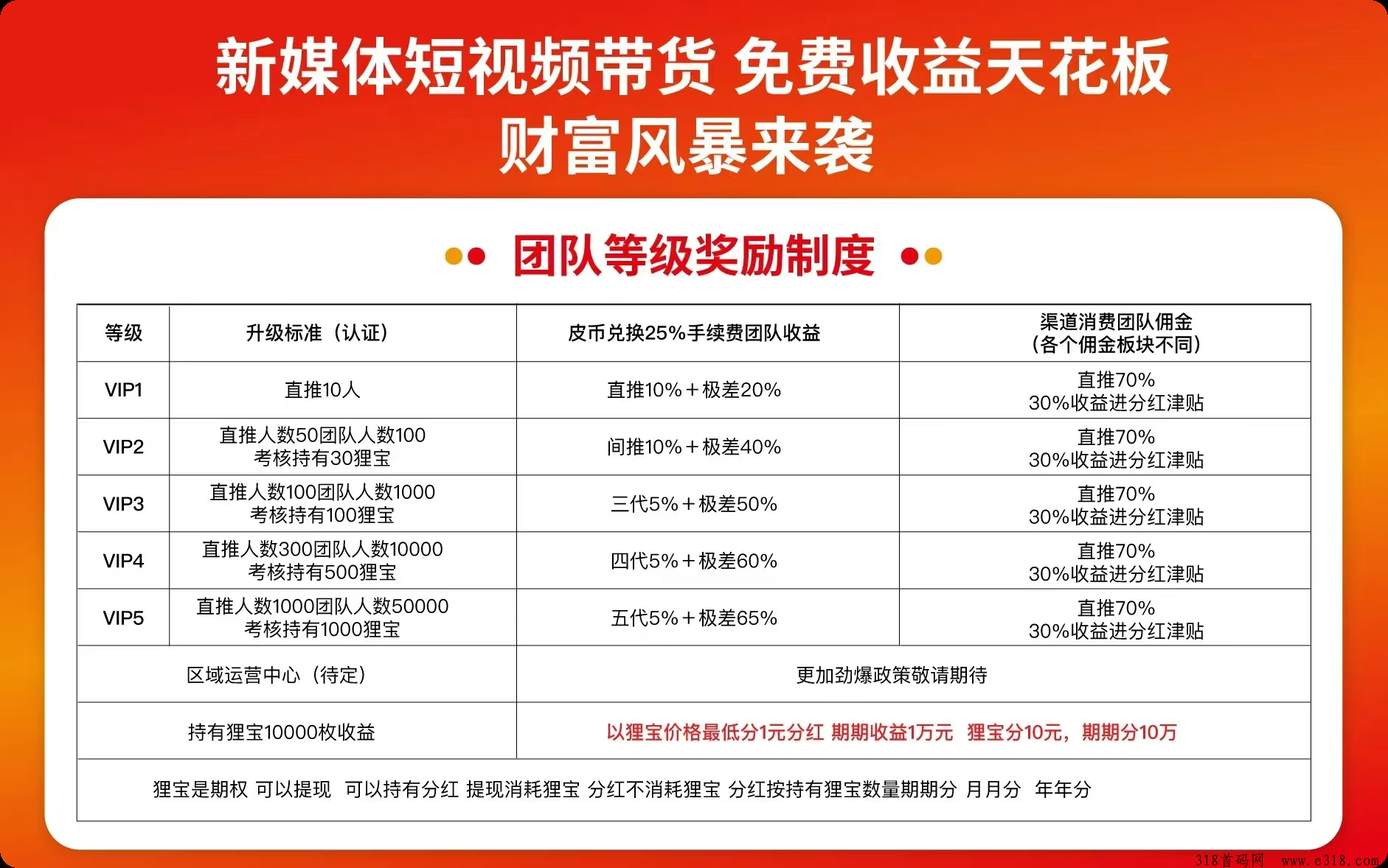 皮影狸(全网最高扶持)