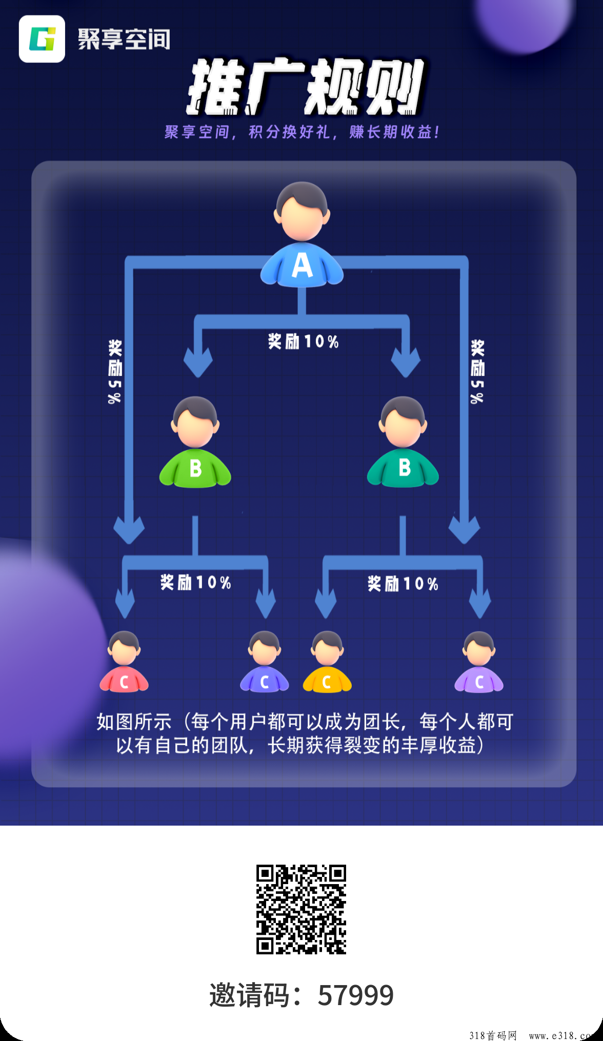 聚享空间，零撸看广告项目