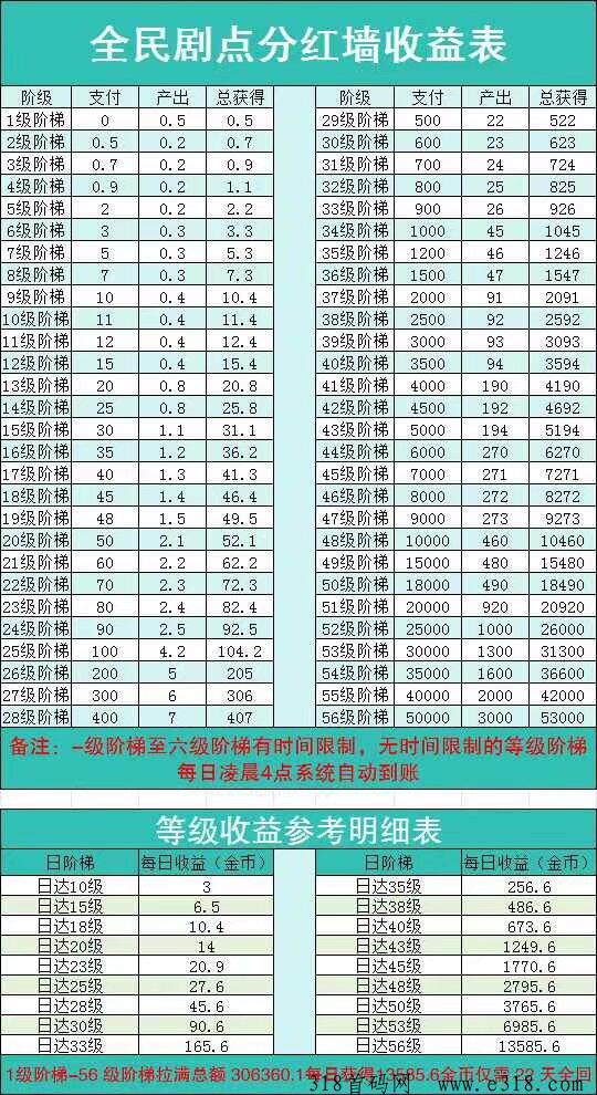 全民剧点，零撸抓紧上车