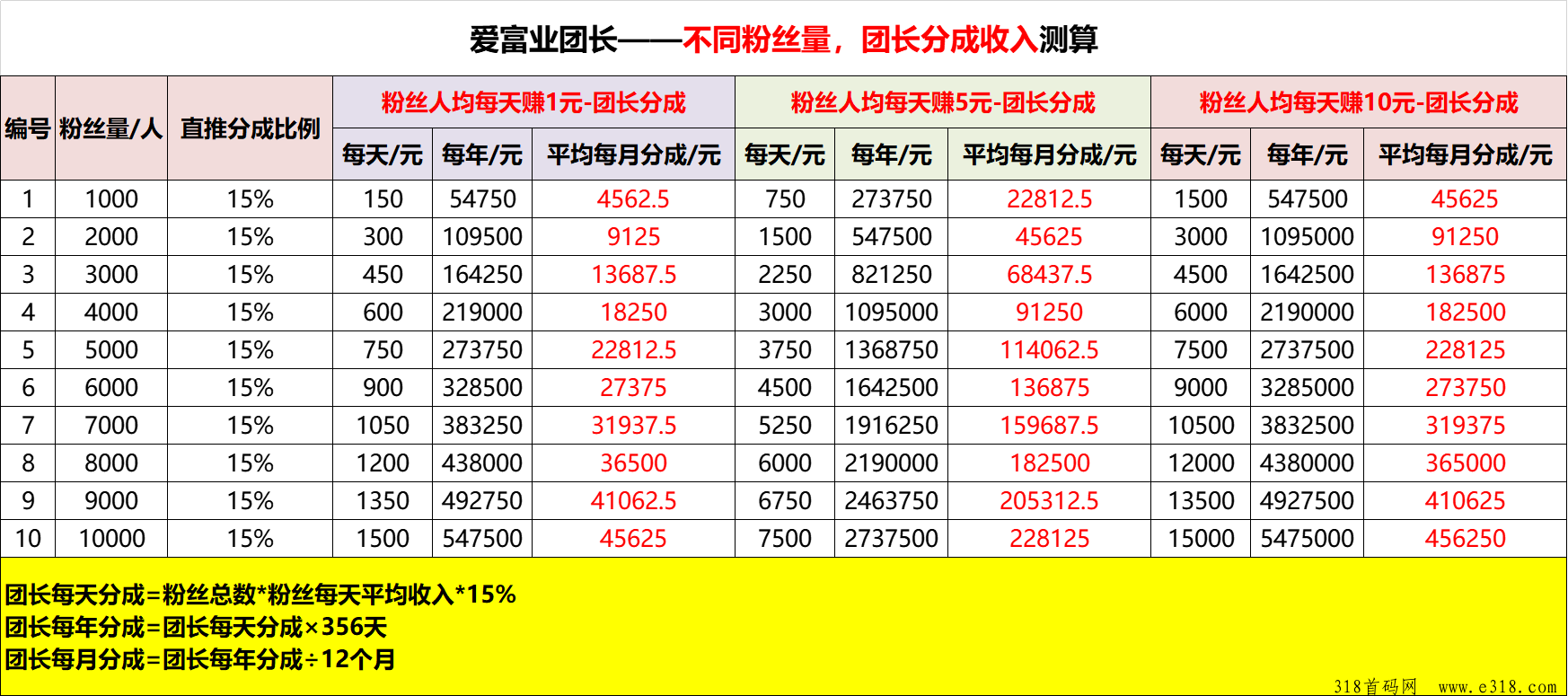 爱富业闲散时间赚零花