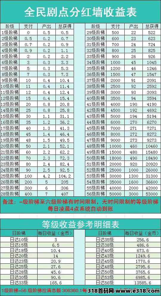 全民剧点，速度来撸
