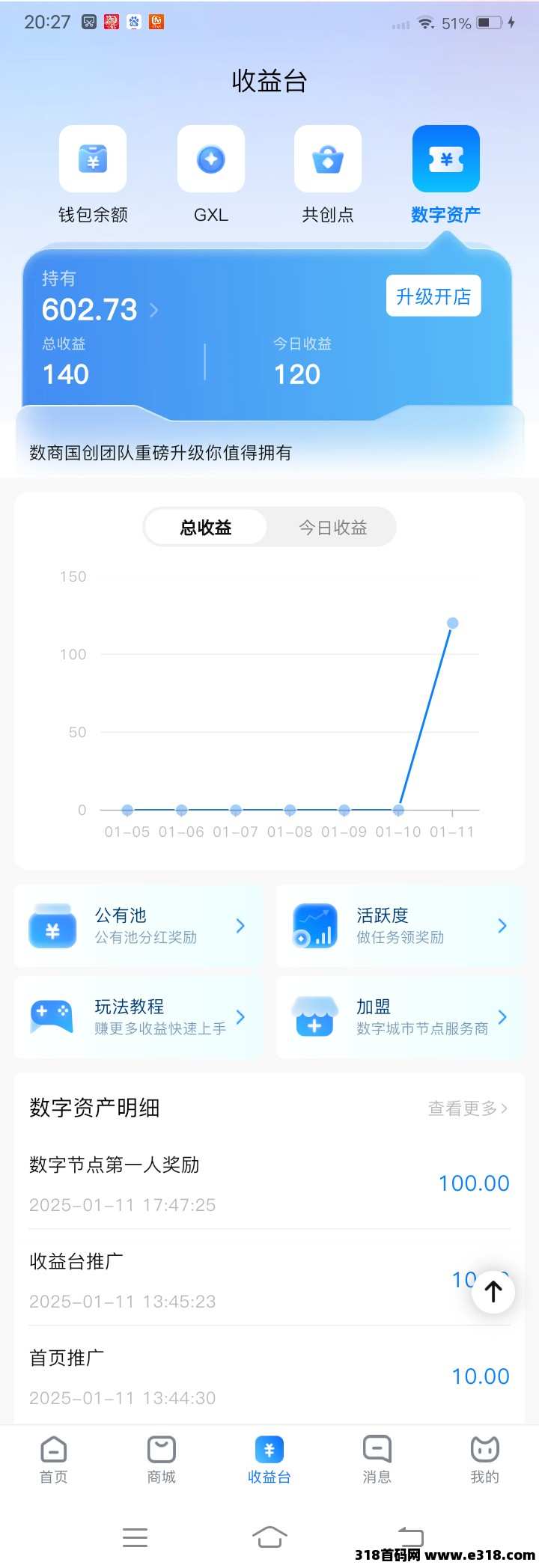 数商国创，零撸每天分红（新平台）
