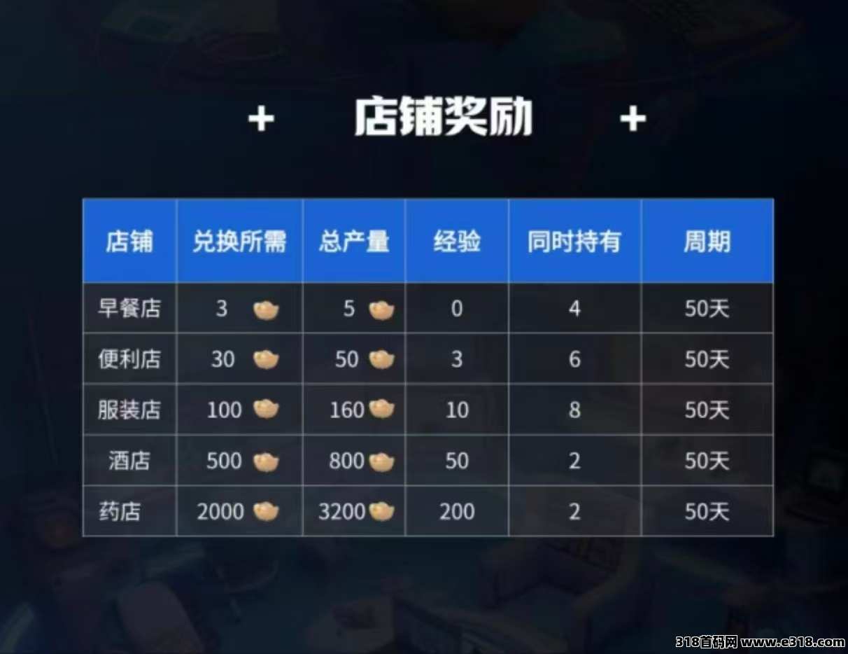 《点点商圈》免费零撸项目，外场无限回收