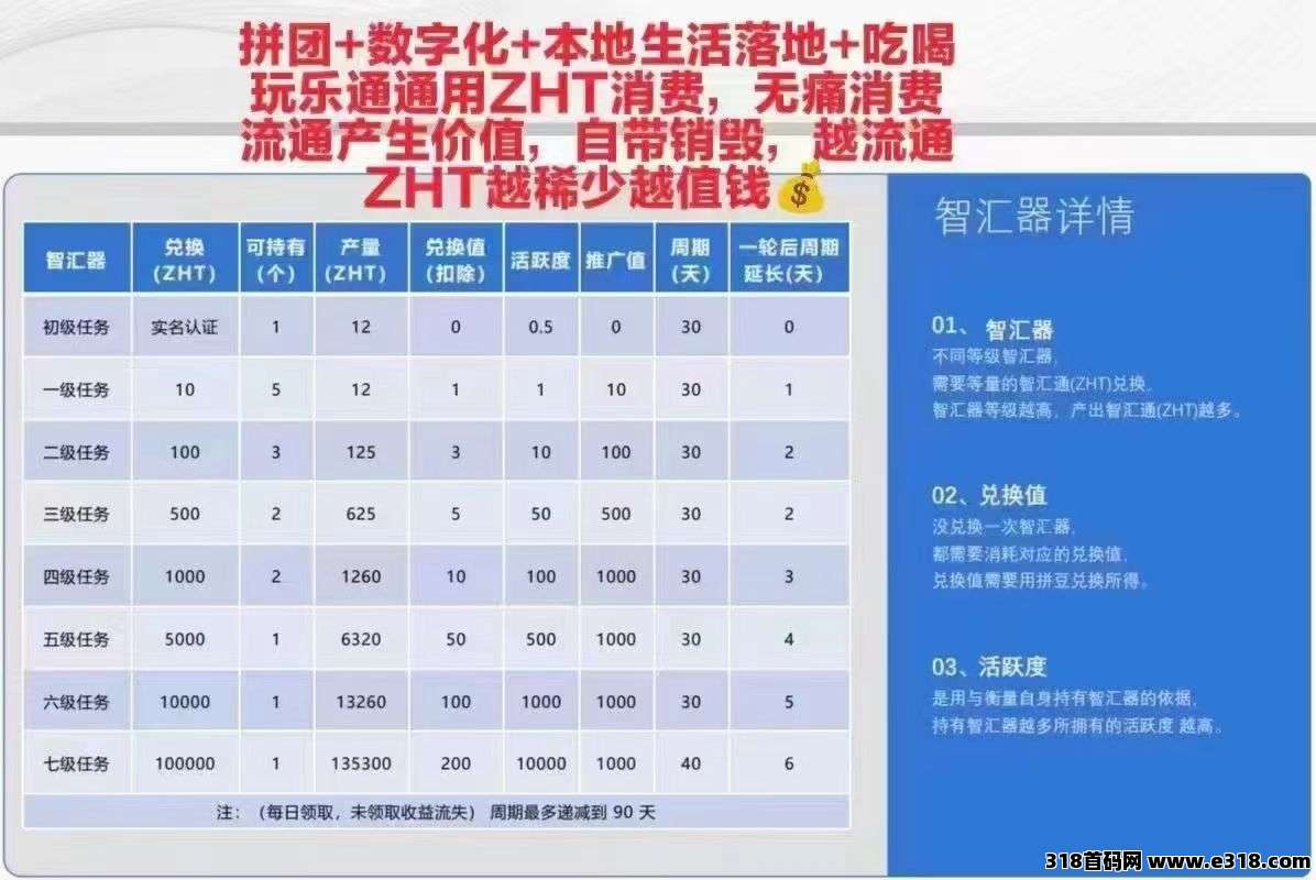 盈达智汇，现金奖励+积分奖励，高收益，不看广告的