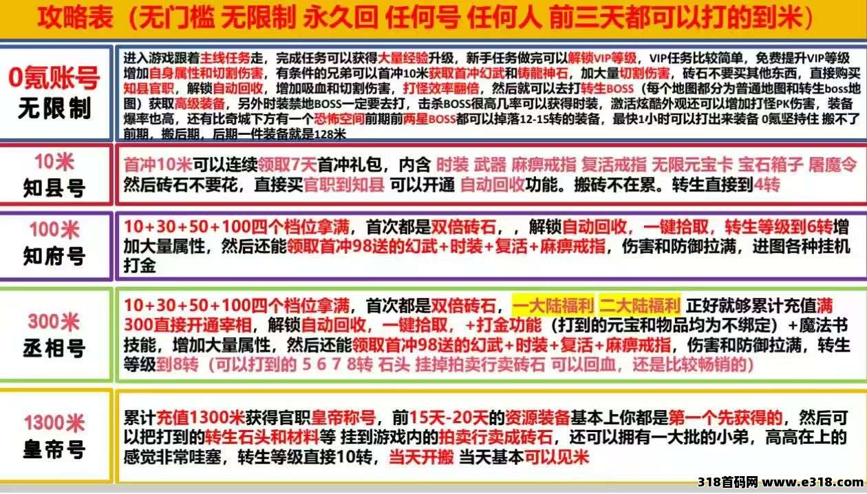 传奇手游搬砖，不断解锁新收获