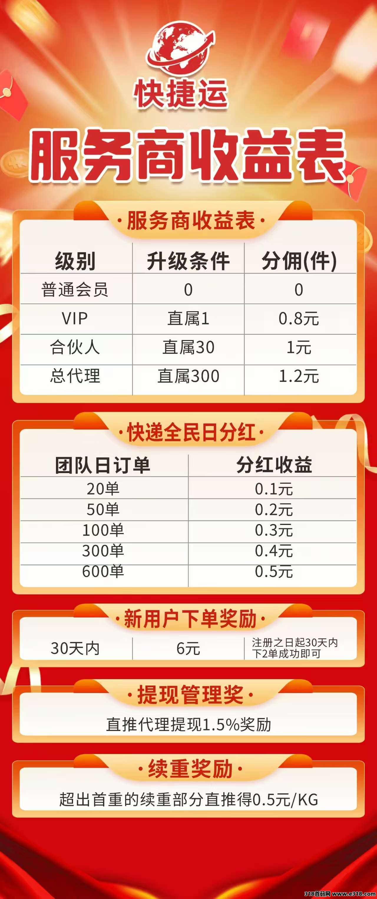 快捷运首码发布，平台拉新奖励高