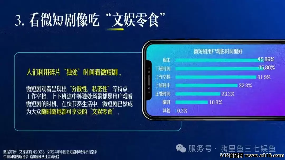 【短剧首码项目】三七娱鱼嗨里鱼项目火爆来袭
